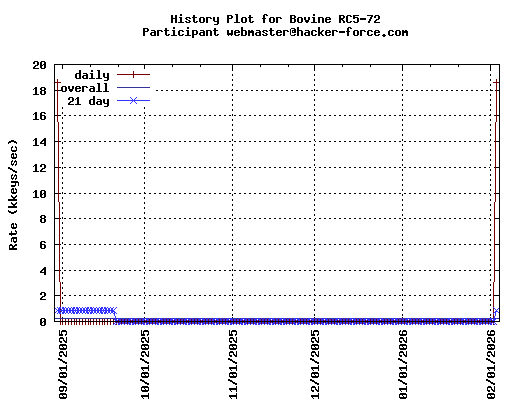 webmaster@hacker-force.com