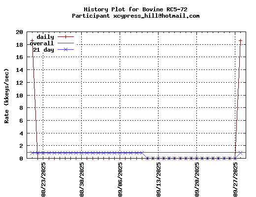 xcypress_hill@hotmail.com