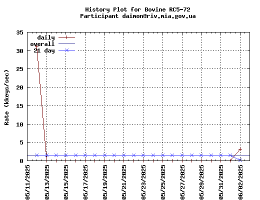 daimon@riv.mia.gov.ua