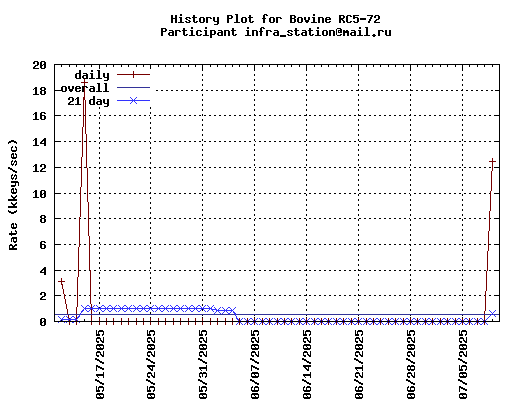infra_station@mail.ru
