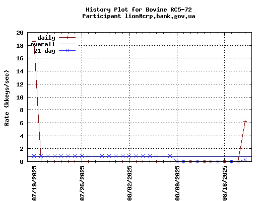 lion@crp.bank.gov.ua