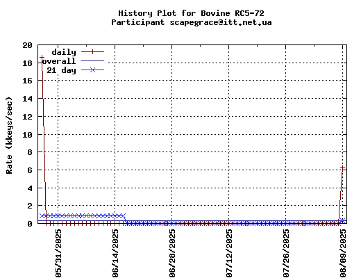 scapegrace@itt.net.ua