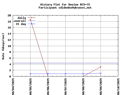 sdidenko@ukrpost.net