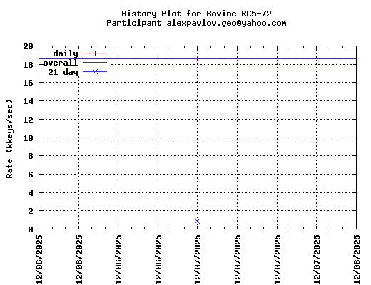 alexpavlov.geo@yahoo.com