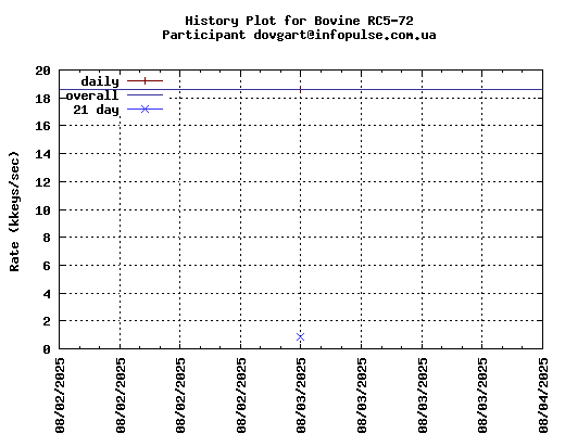 dovgart@infopulse.com.ua