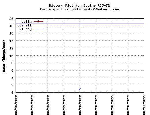 michaelarnauts2@hotmail.com