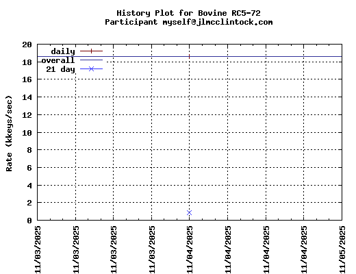 myself@jlmcclintock.com