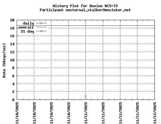 nocturnal_stalker@mosinter.net
