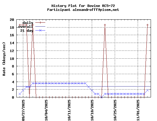 alexandrofff@pisem.net
