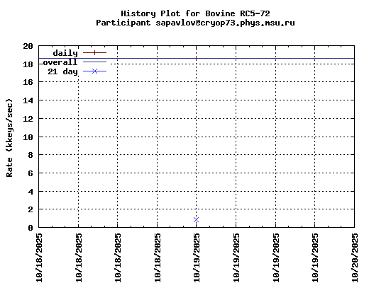sapavlov@cryop73.phys.msu.ru