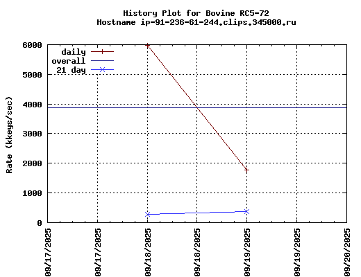 ip-91-236-61-244.clips.345000.ru