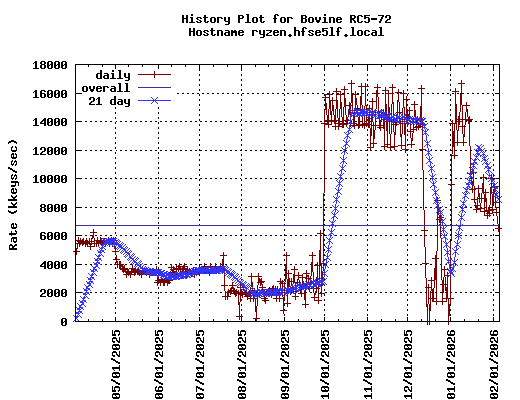 ryzen.hfse5lf.local