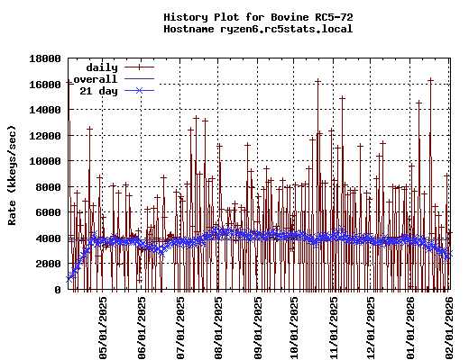 ryzen6.rc5stats.local